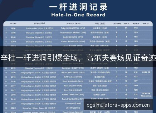辛杜一杆进洞引爆全场,高尔夫赛场见证奇迹 辛杜一杆进洞引爆全场,高尔夫赛场见证奇迹